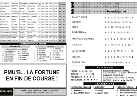 JOURNAUX HIPPIQUES ET GAINS DE LA LONAB.